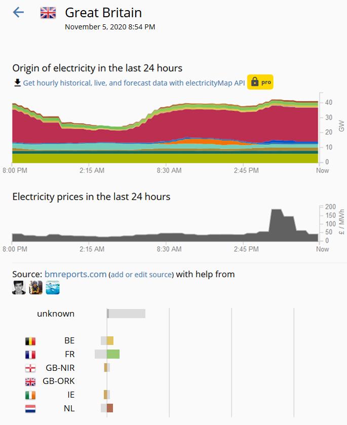 GB electricity grid, 5 Nov 2020
