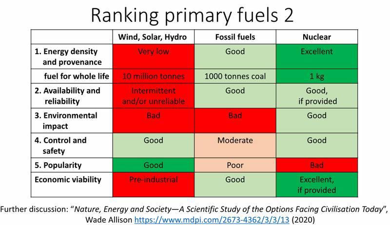 A table entitled 'Ranking Primary Fuels 2', comparing the properties of Renewable and Fossil energy sources, and completed by Nuclear.