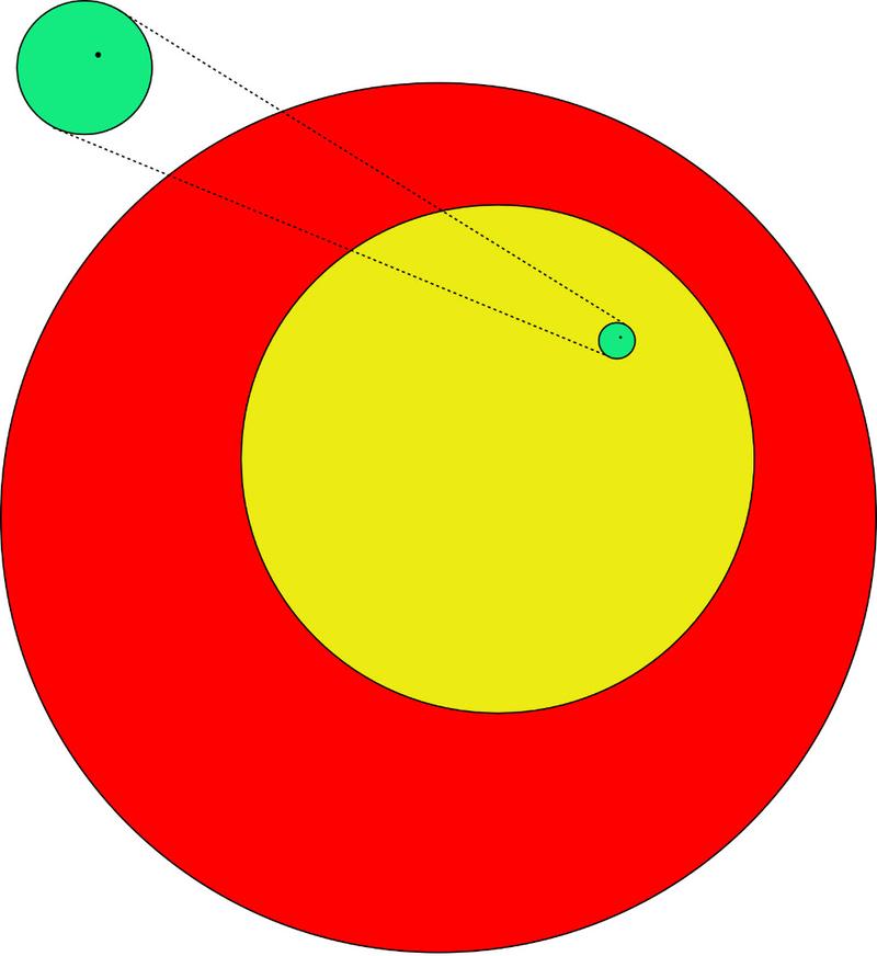 Graphical representation of monthly radiation doses as the relative areas of circles