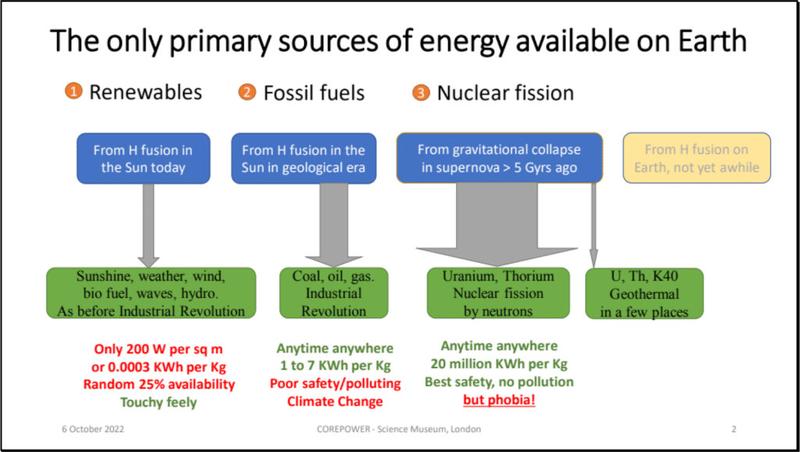 The only primary sources of energy available on Earth: Renewables, Fossil fuels, Nuclear fission. Chart showing the origin and usage of these primary energy sources.